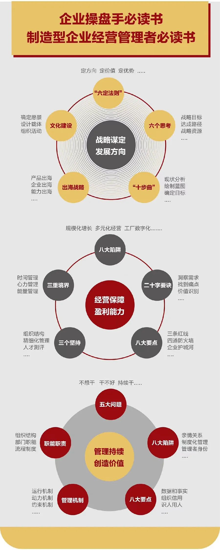 企业战略诊断(企业战略管理咨询与诊断的内容主要包括)胡杨河市